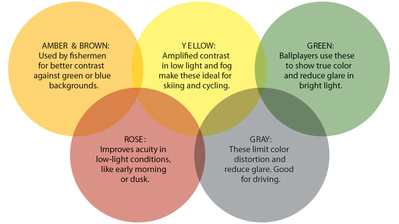 Sunglass Lens Colors Fuse Lenses Oakley Sunglass Lens Colors Fuse Lenses Oakley